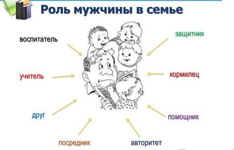 Роли родины в жизни россиян