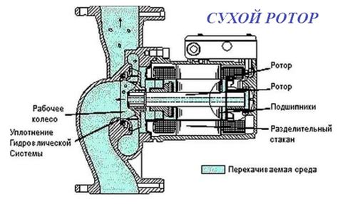 Роль байпаса на циркуляционном насосе