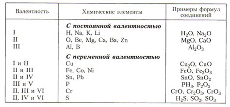 Роль валентности меди в химических реакциях