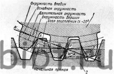Роль верхнего крюка на реечном домкрате
