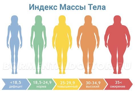 Роль возраста и пола в росте волос