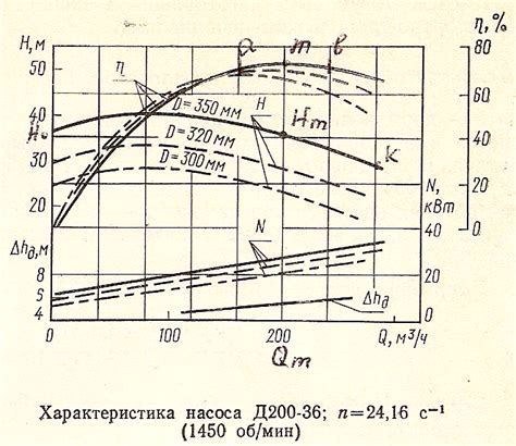 Роль диффузора на выходе из насоса и его влияние