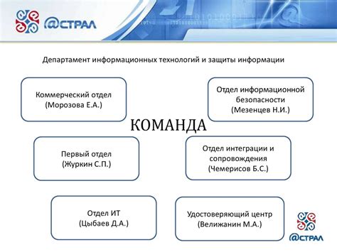 Роль и значимость Фонда гуманитарных проектов в обработке персональных данных