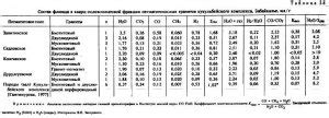 Роль кислых компонентов при возникновении горчинки