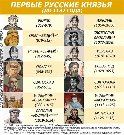 Роль князя Ахкубеков в истории