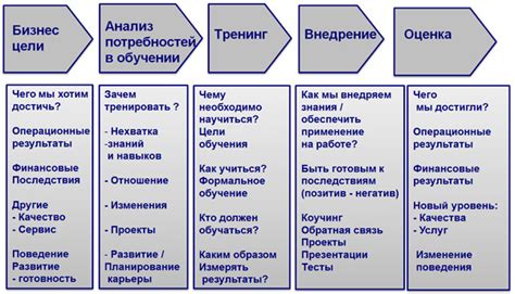 Роль команды в реализации проекта: опыт и компетенции участников
