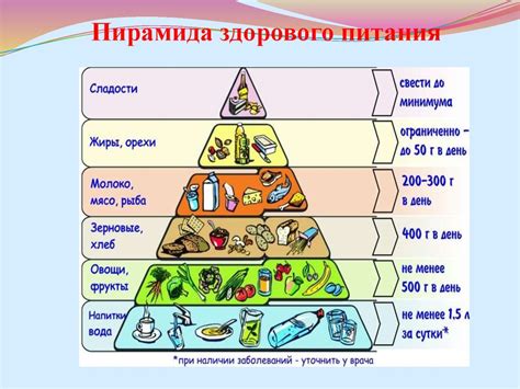 Роль питания в формировании светлого окраса