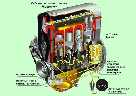 Роль подсоса в работе двигателя