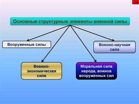 Роль пружин в обеспечении безопасности