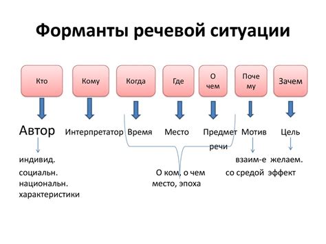 Роль точки в создании смысловой структуры текста