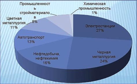 Рыболовство дори: основные источники поставок в Россию