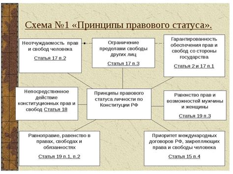 Символизация правового статуса