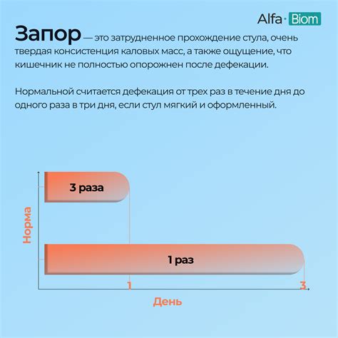 Симптомы и последствия неправильной яйцекладки