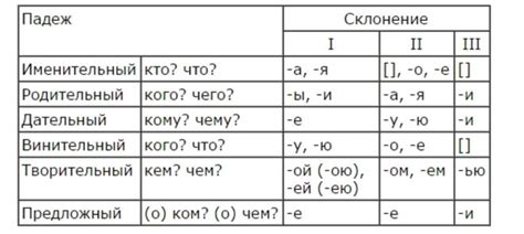 Склонение женских фамилий на ая в дательном падеже