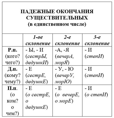 Склонение фамилии Качура в именительном падеже