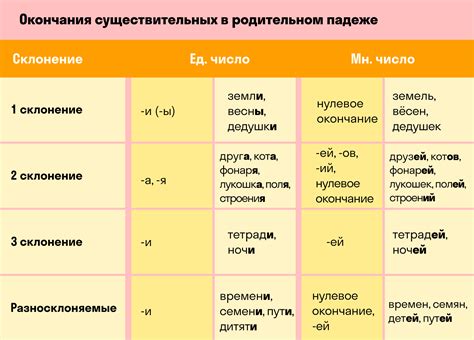 Склонение фамилии Качура в родительном падеже