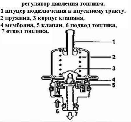 Слабое давление в системе гидротрансформатора