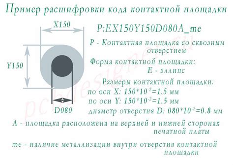 Слабость контактных площадок