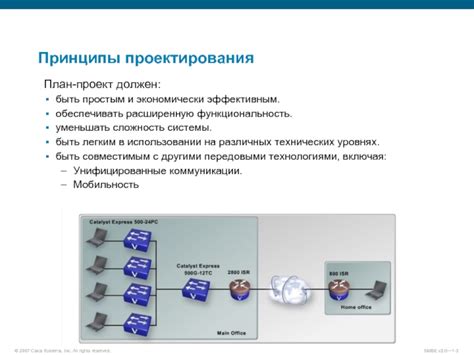 Сложность в использовании системы
