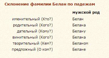Сложные фамилии на ая: склонение