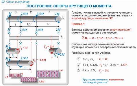 Смещение конфорки