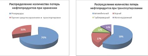 Снижение потерь от неуплаты пассажирами