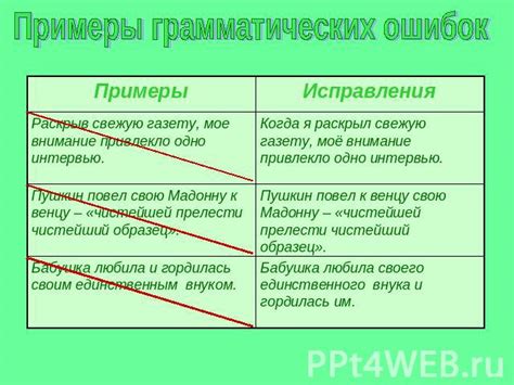 Соблюдение грамматических норм и правил