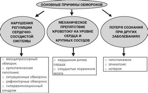 Советы для самозащиты и предотвращения потери сознания