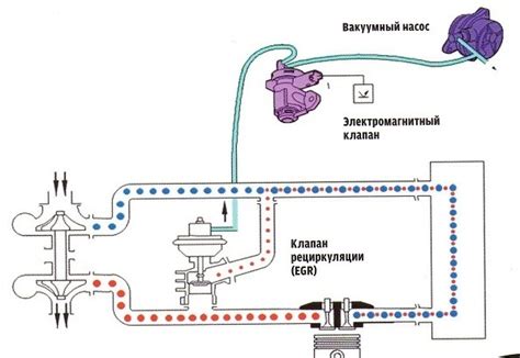 Советы по глушению клапана ЕГР для начинающих