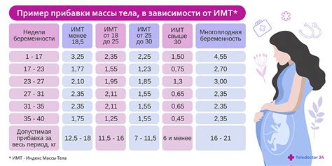 Советы по контролю веса при приеме норколута