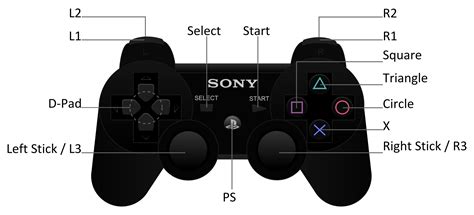 Совместимость джойстика с PS3