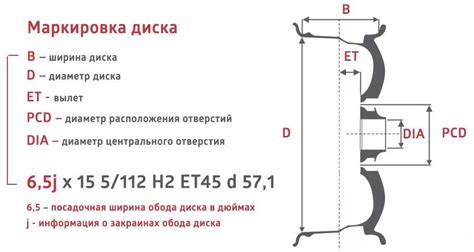 Совместимость дисков от Нивы и Сузуки Джимни