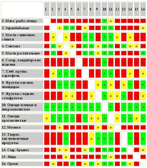 Совместимость и оптимальная работа с другими компонентами