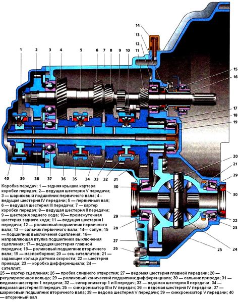 Совместимость коробки передач от ВАЗ 2110 на ВАЗ 2114