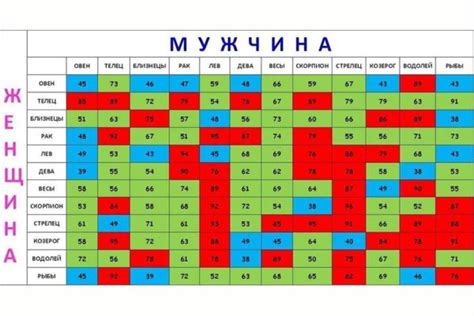 Совместимость между знаками