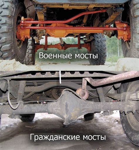 Совместимость мостов на УАЗ