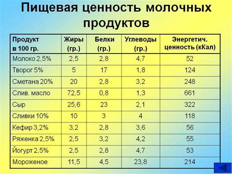 Содержание крахмала в вареной картошке