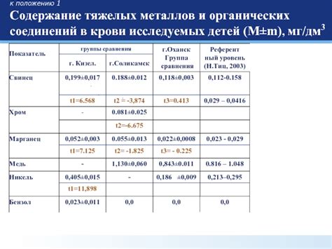 Содержание металлов и органических соединений