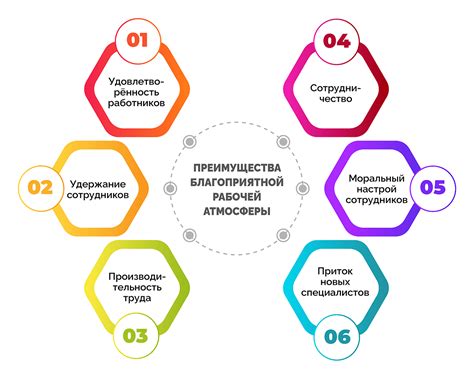 Создание благоприятной рабочей атмосферы