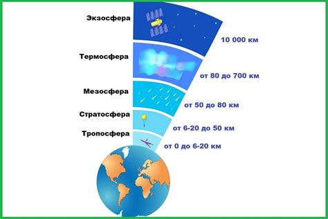 Создание интерактивной атмосферы: меловый рисунок и его влияние на учеников