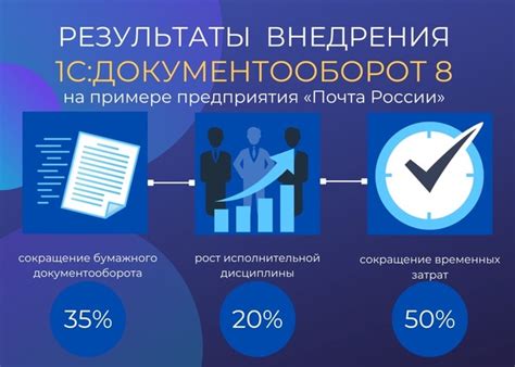 Сокращение бумажной волокиты
