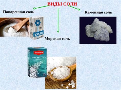 Соль в природе и ее изменения