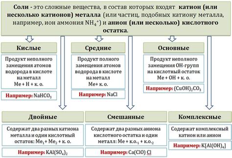 Состав и свойства соли
