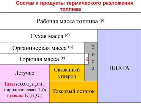 Состав топлива
