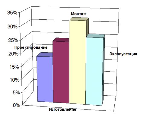 Сохранение качества материала