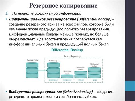 Сохранность информации