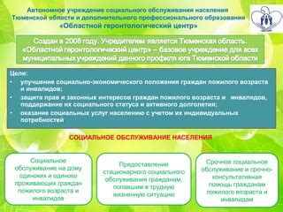 Социальное присутствие и поддержание онлайнового статуса