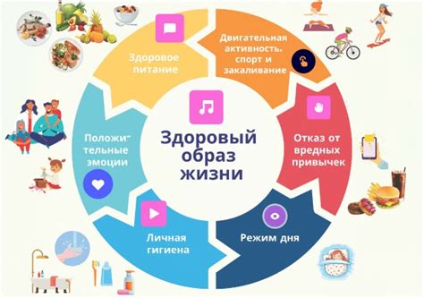 Социально-психологические факторы и образ жизни