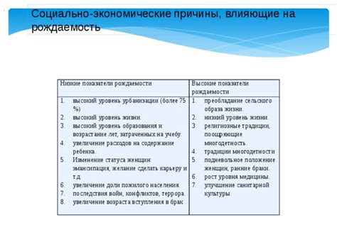 Социально-экономические причины, влияющие на рождаемость и смертность
