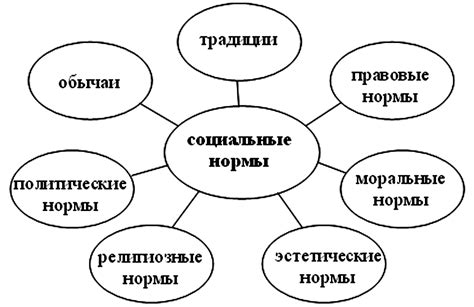 Социальные и моральные нормы в исламе